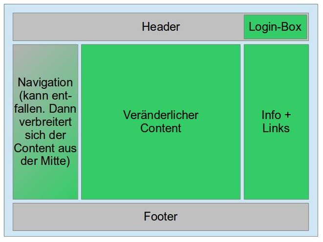 Webseitenaufbau