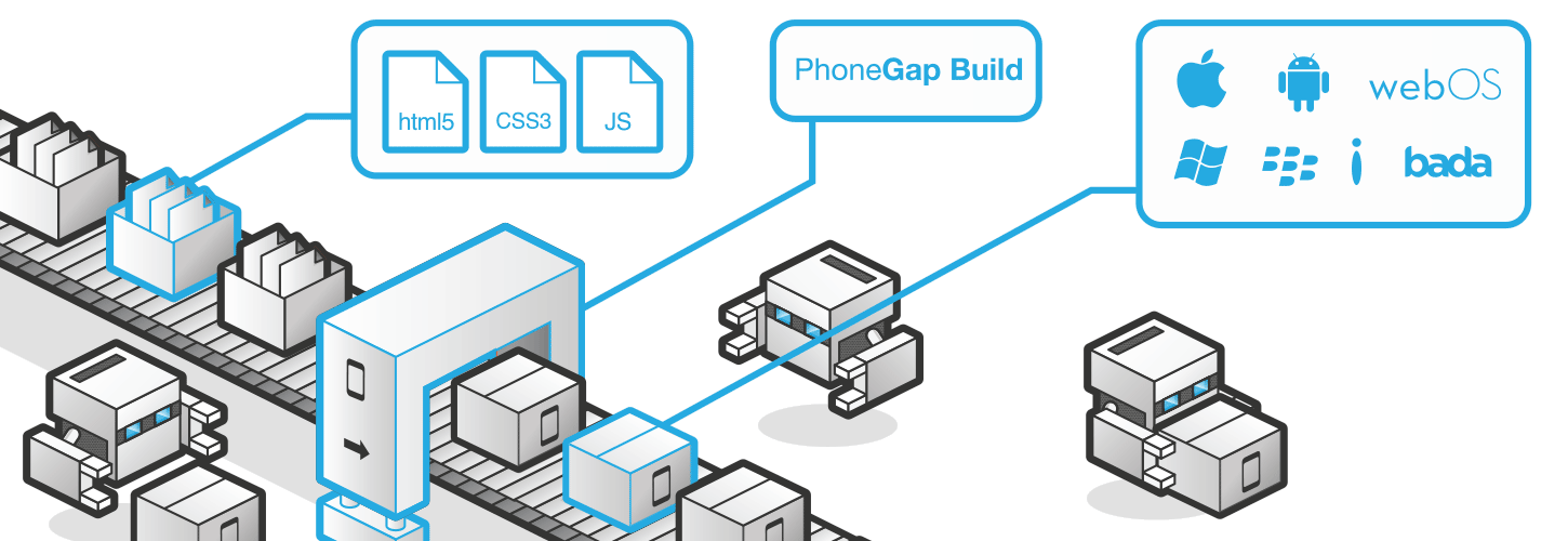 adobe phonegap build